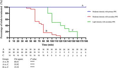 The Evaluation of Physiological Index Changes and Safety Work of Female Medical Staff With Different Medical Protection Standards in the Ward of COVID-19